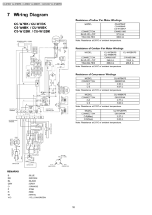 Page 16REMARKS
B: BLUE
BR: BROWN
BL: BLACK
GRY: GRAY
O: ORANGE
P: PINK
R: RED
W: WHITE
Y/G: YELLOW/GREEN
Resistance of Indoor Fan Motor Windings
MODELCS-W7BKP
CS-W9BKP
CS-W12BKP
CONNECTIONCWA921060
BLUE-YELLOW371.0Ω
YELLOW-RED386.6Ω
Note: Resistance at 20°C of ambient temperature.
Resistance of Outdoor Fan Motor Windings
MODELCU-W7BKP5
CU-W9BKP5CU-W12BKP5
CONNECTIONCWA951087CWA951086
BLUE-YELLOW249.8Ω195.9Ω
YELLOW-RED288.6Ω206.6Ω
Note: Resistance at 20°C of ambient temperature.
Resistance of Compressor...