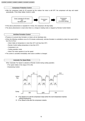 Page 18Compressor Protection Control
Anti-Dew Formation Control
Automatic Fan Speed Mode
 • After the compressor starts for 50 seconds but the outdoorfan motor is still OFF, the compressor will stop and restart
automatically. (Time Delay SafetyControl is valid).
 • If the above phenomenon is repeated for3 times, the compressorwill stop totally.
 • The above phenomenon is reset when there is achange to heating mode or stopped by Remote Control Switch.
 • Purpose is to prevent dew formation on indoor unit air...