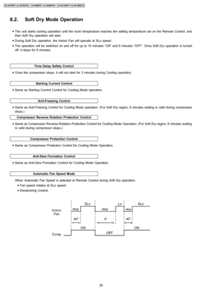 Page 20Time Delay Safety Control
Starting Current Control
Anti-Freezing Control
Compressor Reverse Rotation Protection Control
Compressor Protection Control
Anti-Dew Formation Control
Automatic Fan Speed Mode
8.2. Soft Dry Mode Operation
 • The unit starts cooling operation until the room temperature reaches the setting temperature set on the Remote Control, and
then Soft Dry operation will start.
 • During Soft Dry operation, the Indoor Fan will operate at SLo speed.
 • The operation will be switched on and...