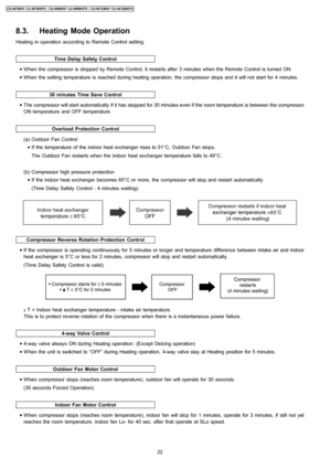 Page 22Heating in operation according to Remote Control setting.
Time Delay Safety Control
30 minutes Time Save Control
Overload Protection Control
Compressor Reverse Rotation Protection Control
4-way Valve Control
Outdoor Fan Motor Control
Indoor Fan Motor Control
8.3. Heating Mode Operation
 • When the compressor is stopped by Remote Control, it restarts after 3 minutes when the Remote Control is turned ON.
 • When the setting temperature is reached during heating operation, the compressor stops and it will...