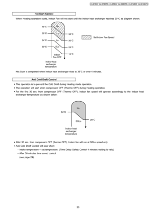 Page 23Hot Start Control
Anti ColdDraft Control
When Heating operation starts, Indoor Fan will not start until the indoor heat exchanger reaches 30°C as diagram shown.
Hot Start is completed when indoor heat exchanger rises to 39°C or over 4 minutes.
 • This operation is to prevent the Cold Draft during Heating mode operation.
 • The operation will start when compressor OFF (Thermo OFF) during Heating operation.
 • For the first 30 sec. from compressor OFF (Thermo OFF), Indoor fan speed will operate accordingly...