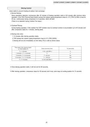 Page 25Deicing Control
Deice starts to prevent frosting at outdoor heat exchanger.
 • Normal Deicing
Deice operations detection commences after 30 minutes of Heating operation starts or 60 minutes after previous deice
operation. If the TRS (Thermal Reed Switch) senses the outdoorpiping temperature drops to -3°C (TRS CLOSE) or less for
50 sec. continuously during compressor isin operation, deice will start.
(There is no detection during Outdoor Fan stops.)
 • Overload Deicing
During heating operation, if the...