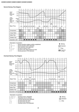 Page 26Normal Deicing Time Diagram
Overload Deicing Time Diagram
26
CS-W7BKP CU-W7BKP5 / CS-W9BKP CU-W9BKP5 / CS-W12BKP CU-W12BKP5 