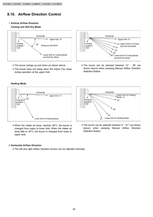 Page 30 1. Vertical Airflow Direction
 • The louver swings up and down as shown above.
 • The louver does not swing when the Indoor Fan stops
during operation at the upper limit.
Heating Mode
 • When the intake air temp. reaches 38°C, the louver is
changed from upper to lower limit. When the intake air
temp falls to 35°C, the louver is changed from lower to
upper limit.
 2. Horizontal Airflow Direction
 • The louver can be selected between 14° - 36° (as
shown above) when pressing Manual Airflow Direction...