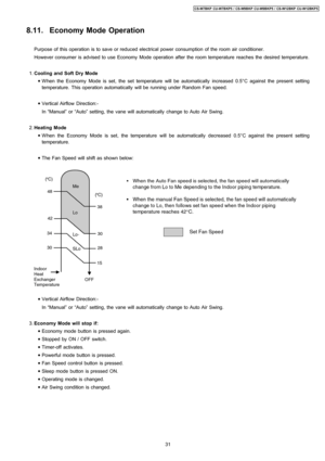 Page 318.11. Economy Mode Operation
Purpose of this operation is to save or reduced electrical power consumption of the room air conditioner.
However consumer is advised to useEconomy Mode operation after the roomtemperature reaches the desired temperature.
 1. Cooling and Soft Dry Mode
 • When the Economy Mode is set, the set temperature will be automatically increased 0.5°C against the present setting
temperature. This operation automatically will be running under Random Fan speed.
 • Vertical Airflow...