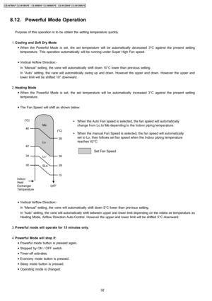 Page 328.12. Powerful Mode Operation
Purpose of this operation is to be obtain the setting temperature quickly.
 1. Cooling and Soft Dry Mode
 • When the Powerful Mode is set, the set temperature will be automatically decreased 3°C against the present setting
temperature. This operation automatically will be running under Super High Fan speed.
 • Vertical Airflow Direction:-
In “Manual” setting, the vane will automatically shift down 10°C lower than previous setting.
In “Auto” setting, the vane will...