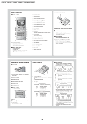 Page 34NAME OF EACH PART
■Remote Control
●Remote Control Signal.
• Make sure it is not obstructed.
• Maximum distance : 10 m.
• Signal received sound.
One short beep or one long beep.
●Notes for Remote Control.
• Do not throw or drop.
• Do not get it wet.
• Certain type of fluorescent lamps may affect
signal reception. Consult your dealer.
CHECK
TEMPAUTOONOFF
AUT
UTODR
DRYFAN
ANCOOL
COOL
FAN AUTO
RESETCLOCK
MODESLEEPECONOMY
FAN SPEEDAIR SWING
OFFCANCELONSET12
3
TIMER
OFF/ONPOWERFUL
AUTOMANUAL
# !
$
%^
$
* &
3...