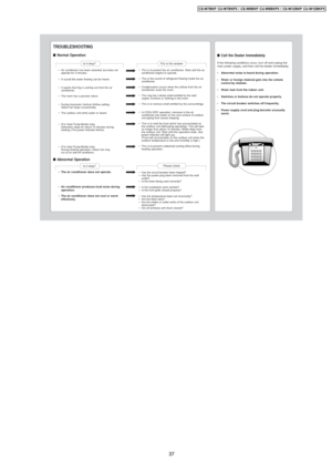 Page 37TROUBLESHOOTING
■Normal Operation
Is it okay?
• Air conditioner has been restarted, but does not
operate for 3 minutes.
• A sound like water flowing can be heard.
• It seems that fog is coming out from the air
conditioner.
• The room has a peculiar odour.
• During Automatic Vertical Airflow setting,
indoor fan stops occasionally.
• The outdoor unit emits water or steam.
• (For Heat Pump Model only)
Operation stops for about 12 minutes during
heating (The power indicator blinks).
• (For Heat Pump Model...