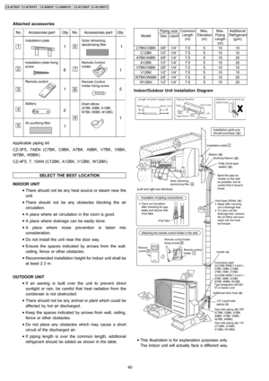 Page 40Applicable piping kit
CZ-3F5, 7AEN (C7BK, C9BK, A7BK, A9BK, V7BK, V9BK,
W7BK, W9BK)
CZ-4F5, 7, 10AN (C12BK, A12BK, V12BK, W12BK)
SELECT THE BEST LOCATION
INDOOR UNIT
 • There should not be any heat source or steam near the
unit.
 • There should not be any obstacles blocking the air
circulation.
 • A place where air circulation in the room is good.
 • A place where drainage can be easily done.
 • A place where noise prevention is taken into
consideration.
 • Do not install the unit near the doorway.
 •...