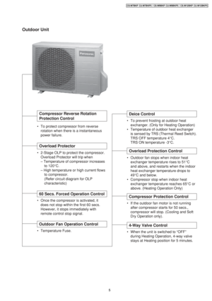 Page 5Outdoor Unit
• To protect compressor from reverse
rotation when there is a instantaneous
power failure.
60 Secs. Forced Operation Control
• Once the compressor is activated, it
does not stop within the first 60 secs.
However, it stops immediately with
remote control stop signal.
Overload Protector
• 2-Stage OLP to protect the compressor.
Overload Protector will trip when
– Temperature of compressor increases
to 120°C.
– High temperature or high current flows
to compressor.
(Refer circuit diagram for OLP...