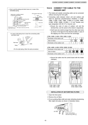 Page 4310.2.5. CONNECT THE CABLE TO THE
INDOOR UNIT
 1. The inside and outside connecting cable can be connected
without removing the front grille.
 2. Connecting cable between indoor unit and outdoor unit
shall be approved polychloroprene sheathed 3 (C7BK,
C9BK, C12BK, V7BK, V9BK, V12BK) or 5 (A7BK, A9BK,
A12BK, W7BK, W9BK, W12BK) × 1.5 mm
2flexible cord,
type designation 245 IEC57 or heavier cord.
 • Ensure the color of wires of outdoor unit and the
terminal Nos. are the same to the indoor’s respectively.
 •...