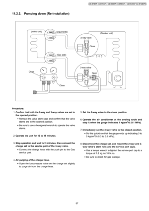 Page 57 1. Confirm that both the 2-way and 3-wayvalves are set to
the opened position.
 • Remove the valve stem caps and confirm that the valve
stems are in the opened position.
 • Be sure to use a hexagonal wrench to operate the valve
stems.
 2. Operate the unit for 10 to 15 minutes.
 3. Stop operation and wait for 3 minutes, then connect the
charge set to the service port of the 3-wayvalve.
 • Connect the charge hose with the push pin to the Gas
service port.
 4. Air purging of the charge hose.
 • Open the...