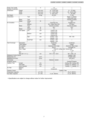 Page 7Power Cord Length
Number of core-wirem1.9
3 (1.0 mm2)—
—
DimensionsHeightinch (mm)10 - 13/16 (275)21 - 1/4 (540)
Widthinch (mm)31 - 15/32 (799)30 - 23/32 (780)
Depthinch (mm)8 - 9/32 (210)11 - 3/8 (289)
Net Weightlb (kg)20 (9.0)71 (32)
CompressorType—Rotary (1 cylinder)
rolling piston type
MotorType—Induction (2-poles)
RatedOutputW—670
Air CirculationTypeCross-flow FanPropeller Fan
MaterialAS + Glass Fiber 20%PP Resin
MotorTypeInduction (4-poles)Induction (6-poles)
InputW49.263.0
RatedOutputW1529
Fan...