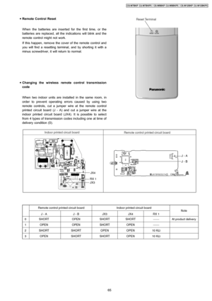 Page 65 • Remote Control Reset
When the batteries are inserted for the first time, or the
batteries are replaced, all the indications will blink and the
remote control might not work.
If this happen, remove the cover of the remote control and
you will find a resetting terminal, and by shorting it with a
minus screwdriver, it will return to normal.
 • Changing the wireless remote control transmission
code
When two indoor units are installed in the same room, in
order to prevent operating errors caused by using...