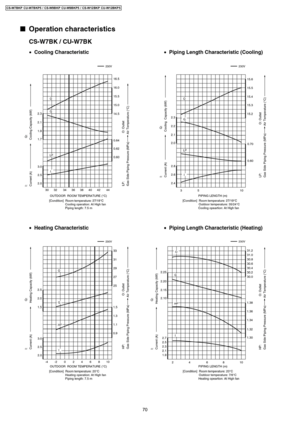 Page 7070
CS-W7BKP CU-W7BKP5 / CS-W9BKP CU-W9BKP5 / CS-W12BKP CU-W12BKP5 