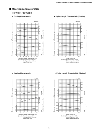 Page 7171
CS-W7BKP CU-W7BKP5 / CS-W9BKP CU-W9BKP5 / CS-W12BKP CU-W12BKP5 