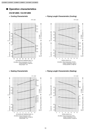 Page 7272
CS-W7BKP CU-W7BKP5 / CS-W9BKP CU-W9BKP5 / CS-W12BKP CU-W12BKP5 