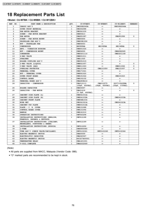 Page 7618 Replacement Parts List

REF. NO.PART NAME & DESCRIPTIONQTY.CU-W7BKP5CU-W9BKP5CU-W12BKP5REMARKS1CHASSY ASS’Y1CWD50K2045A←CWD50K2044A2SOUND PROOF MATERIAL1CWG302088←←3FAN MOTOR BRACKET1CWD541030←←4SCREW - FAN MOTOR BRACKET2CWH55413←←5FAN MOTOR1CWA951087←CWA95108606SCREW - FAN MOTOR MOUNT3CWH55406←←7PROPELLER FAN ASS’Y1CWH03K1006←←8NUT - PROPELLER FAN1CWH56053←←9COMPRESSOR1GB080PAAGB102PAAGB134PAA010ANTI - VIBRATION BUSHING3CWH501024←←11NUT - COMPRESSOR...