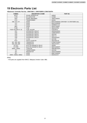 Page 7719 Electronic Parts List

SYMBOLDESCRIPTION & NAMEPART NO.
BZ101SOUND GENERATORA48040
C-FMSH CAPACITORA31698
CR01SURGE ABSORBERJ0HBJY000003
CT01TRANSFORMERA40322
D08, D10, D11DIODEB0ACCK000005(CWA74261 1 &CWA742609only)
D13DIODEB0ACCK000005
D14DIODEA54RB501V-40
DB01DIODEA54CS1VB20E
FUSEFUSEXBA2C20TR0
FUSE HOLDER 01, 02FUSE HOLDERXCSCW012
IC01INTEGRATED CIRCUITA52D0022GB34
IC02INTEGRATED CIRCUITC3EBDG000021
IC03INTEGRATED CIRCUITA52C040
IC04INTEGRATED CIRCUITA52C114
IC05INTEGRATED CIRCUITA52A2003GR2...