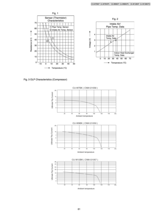 Page 8181
CS-W7BKP CU-W7BKP5 / CS-W9BKP CU-W9BKP5 / CS-W12BKP CU-W12BKP5 