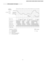 Page 21Soft Dry Operation Time Diagram
21
CS-W7BKP CU-W7BKP5 / CS-W9BKP CU-W9BKP5 / CS-W12BKP CU-W12BKP5 