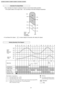 Page 24Automatic Fan Speed Mode
Heating Operating Time Diagram
When Automatic Fan Speed is selected at Remote Control during heating operation.
 • Fan speed rotates in the range of Me→SLo according to the heat exchanger temperature.
 • If use Manual Fan Speed,at above diagram will operate with setting Fan Speed.
24
CS-W7BKP CU-W7BKP5 / CS-W9BKP CU-W9BKP5 / CS-W12BKP CU-W12BKP5 