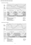 Page 26Normal Deicing Time Diagram
Overload Deicing Time Diagram
26
CS-W7BKP CU-W7BKP5 / CS-W9BKP CU-W9BKP5 / CS-W12BKP CU-W12BKP5 