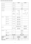 Page 8UnitCS-W9BKPCU-W9BKP5
Cooling CapacitykW (kcal/h)2.90 (2,490)
Heating CapacitykW (kcal/h)3.14 (2,700)
Moisture Removall/h (Pint/h)1.7 (3.6)
PhaseSingle
Power SourceV230
Cycle50
Airflow MethodOUTLET
INTAKE
SIDE VIEWTOP VIEW
Air VolumeIndoor Air (Lo)m3/min (cfm)Cooling; 6.8 (240)—
Heating; 7.0 (250)
Indoor Air (Me)m3/min (cfm)Cooling; 8.3 (290)—
Heating; 8.0 (280)
Indoor Air (Hi)m3/min (cfm)Cooling; 9.9 (350)—
Heating; 10.2 (360)
Indoor Air (SHi)m3/min (cfm)Cooling; 10.2 (360)—
Heating; 10.2 (360)
dB...