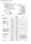 Page 82How to use electronic circuit diagram
TIMER TABLE
Test Mode
NameTime(When test pointRemarks
Short-circuited)
Sleep ModeWaiting1 hr.6 sec.
Sleep Mode Operation8 hrs.48 sec.
Real Timer1 hr.1 min.
10 min.10 sec.
1 min.1 sec.
Time Delay Safety Control2 min. 58 sec.0 sec.
Forced Operation60 sec.0 sec.
Time Save Control7 min.4.2 sec.
Anti-Freezing4 min.0 sec.
Auto Mode Judgement25 sec.0 sec.
Soft DryOFF6 min.36 sec.
ON10 min.60 sec.Soft Dry: 10 min. operation
Deodorizing Control
Cooling40 sec.4 sec.
70 sec.7...