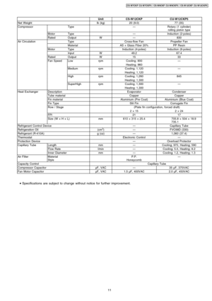 Page 11UnitCS-W12CKPCU-W12CKP5
Net Weightlb (kg)20 (9.0)77 (35)
CompressorType—Rotary (1 cylinder)
rolling pistontype
MotorType—Induction (2-poles)
RatedOutputW—830
Air CirculationTypeCross-flow FanPropeller Fan
MaterialAS + Glass Fiber 20%PP Resin
MotorTypeInduction (4-poles)Induction (6-poles)
InputW49.267.4
RatedOutputW1533
Fan SpeedLowrpmCooling; 900—
Heating; 960
MediumrpmCooling; 1,120—
Heating; 1,120
HighrpmCooling; 1,260845
Heating; 1,300
SuperHighrpmCooling; 1,300—
Heating; 1,300
Heat...