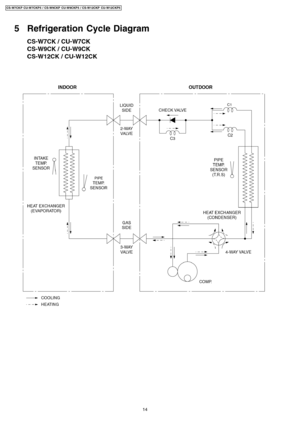 Page 145 Refrigeration Cycle Diagram
14
CS-W7CKP CU-W7CKP 5 / CS-W9CKP CU-W9CKP 5 / CS-W12CKP CU-W12CKP5 