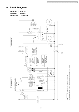 Page 156 Block Diagram
15
CS-W7CKP CU-W7CKP 5 / CS-W9CKP CU-W9CKP 5 / CS-W12CKP CU-W12CKP5 