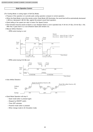 Page 20Quiet Operation Control
(For Cooling Mode or cooling region of Soft Dry Mode)
 • Purpose of this operation is to provide quite cooling operation compare to normal operation.
 • W hen the Quiet Mode is set at the remote control, Quiet Mode LED illuminates, the sound level will be automatically decreased
2 dB (Lo), decreased 3 dB (Hi, Me), against the present sound level operation.
 • Quiet setting of fan speed rpm refer to Indoor Fan Speed Control.
 • Dew formation become severe at Quiet Lo cool,...