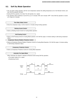 Page 21Time DelaySafety Control
Starting Current Control
Anti-Freezing Control
Compressor Reverse Rotation Protection Control
Compressor Protection Control
Automatic Fan Speed Mode
8.2. Soft Dry Mode Operation
 • The unit starts cooling operation until the room temperature reaches the setting temperature set on the Remote Control, and
then Soft Dry operation will start.
 • During Soft Dry operation, the Indoor Fan will operate at Lo- speed.
 • The operation will be switched on and off for up to 10...