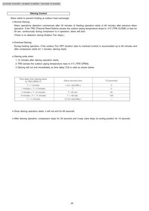 Page 26Deicing Control
Deice starts to prevent frosting at outdoor heat exchan ger.
 • Normal Deicing
Deice operations detection commences after 30 minutes of Heating operation starts or 60 minutes after previous deice
operation. If the TRS (Thermal Reed Switch) senses the outdoor piping temperature drops to -3°C (TRS CLOSE) or less for
50 sec. continuously during compressor is in operation, deice willstart.
(There is no detection during Outdoor Fan stops.)
 • Overload Deicing
During heating operation, if the...