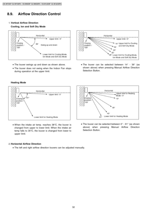 Page 32 1. Vertical Airflow Direction
 • The louver swings up and down as shown above.
 • The louver does not swing when the Indoor Fan stops
during operation at the upper limit.
Heating Mode
 • W hen the intake air temp. reaches 38°C, the louver is
changed from upper to lower limit.When theintake air
temp falls to 35°C, the louver is changed from lower to
upper limit.
 2. Horizontal Airflow Direction
 • The louver can be selected between 14°-36°(as
shown above) when pressing Manua l Airflow Direction
Selection...