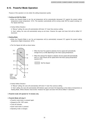 Page 338.10. Powerful Mode Operation
Purpose of this operation is to be obtain the setting temperature quickly.
 1. Cooling and Soft Dry Mode
 • W hen the Powerful Mode is set, the set temperature will be automatically decreased 3°C against the present setting
temperature (Lower temperature: 16°C). This operation automatically will be running under SHi Fan speed (cooling), Lo-
Fan Speed (Soft Dry).
 • Vertical Airflow Direction:-
In“Manual”setting, the vane will automatically shift down 10°lower than previous...