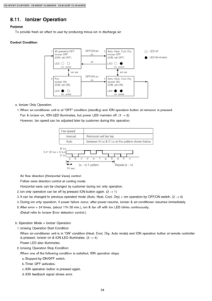 Page 348.11. Ionizer Operation
Purpose
To provide fresh air effect to user by producing minus ion in discharge air.
Control Condition
a. Ionizer Only Operation.
 1. When air-conditioner unit is at“OFF”conditio n (standby) and ION operation button at remocon is pressed.
Fan & ionizer on, ION LED illuminates, but power LED maintain off. (1
→2)
However, fan speed can be adjusted later by customer during this operation.
Air flow direction (Horizontal Vane) control:
Follow vane direction control at cooling mode....