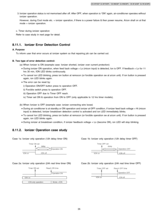 Page 35Case 1a: Ionizer only operation (12h delaytimer ON)
Case 2a: Ionizer only operation (24h real time timer ON)
Case 1b: Ionizer only operation (12h delaytimer OFF)
Case 2b: Ionizer only operation (24h real time timer OFF)
 3. Ionizer operation status is not memorised after off. After OFF,when operation is“ON”again, air-conditio ner operates without
ionizer operation.
However, during Cool mode etc. + ionizer operation, if there is a power failure & then power resume, A/con shall on at that
mode + ionizer...