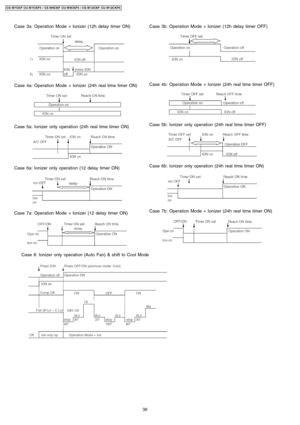 Page 36Case 3a: Operation Mode + Ionizer (12h delaytimer ON)
Case 4a: Operation Mode + Ionizer (24h real time timer ON)
Case 5a: Ionizer only operation (24h real time timer ON)
Case 6a: Ionizer only operation (12 delaytimer ON)
Case 7a: Operation Mode + Ionizer (12 delaytimer ON)
Case 3b: Operation Mode + Ionizer (12h delaytimer OFF)
Case 4b: Operation Mode + Ionizer (24h real time timer OFF)
Case 5b: Ionizer only operation (24h real time timer OFF)
Case 6b: Ionizer only operation (24h real time timer ON)
Case...