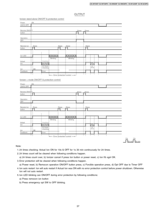 Page 37Note:
 1. 24 times checking: Actual Ion ON for 10s & OFF for 1s 30 min continuously for 24 times.
 2. 24 times count will be cleared when followin g conditio ns happen .
a) 24 times count over, b) Ionizer cancel if press Ion button or power reset, c) Ion f/b sgnl OK.
 3. Error protection will be cleared when followin g conditio ns happen .
a) Power reset, b) Remocon operation ON/OFF button press, c) Forcible operation press, d) Opt OFF due to Timer OFF
 4. Ion auto restart: Ion will auto restart if...