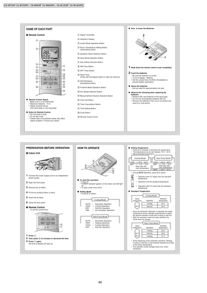 Page 40NAME OF EACH PART
Remote Control
Remote Control Signal.
Make sure it is not obstructed.
Maximum distance : 10 m.
Signal received sound.
One short beep or one long beep.
Notes for Remote Control.
Do not throw or drop.
Do not get it wet.
Certain type of fluorescent lamps may affect
signal reception. Consult your dealer.
CHECK
TEMPAUTOONOFF
AUT
AUTODR
DRYFAN
ANCOOL
COOL
FAN AUTO
RESETCLOCK
MODEPOWERFULQUIET
FAN SPEEDAIR SWING
OFFCANCELONSET12
3
TIMER
OFF/ON
AUTOMANUAL
# !
$
%^
$
* &
3
5
87
9
0
6 4...