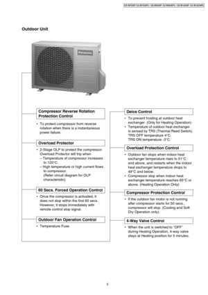 Page 5Outdoor Unit
•To protect compressor from reverse
rotation when there is a instantaneous
power failure.
60 Secs. Forced Operation Control
•Once the compressor is activated, it
does not stop within the first 60 secs.
However, it stops immediately with
remote control stop signal.
Overload Protector
•2-Stage OLP to protect the compressor.
Overload Protector will trip when
– Temperature of compressor increases
to 120°C.
– High temperature or high current flows
to compressor.
(Refer circuit diagram for OLP...