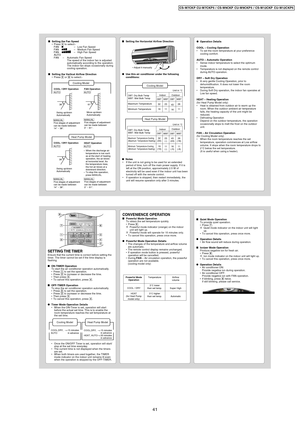 Page 41MANUAL
Five stages of adjustment
can be made between
14° ~ 36°.MANUAL
Five stages of adjustment
can be made between
0° ~ 61°.
Heat Pump Model
MANUAL
Five stages of adjustment
can be made between
14° ~ 36°. Swing up/down
AutomaticallyMove up/down
Automatically
MANUAL
Five stages of adjustment
can be made between
0° ~ 61°.
–When the discharge air
temperature is low such
as at the start of heating
operation, the air blows
at horizontal level. As
the temperature rises,
the hot air blows at a
downward...