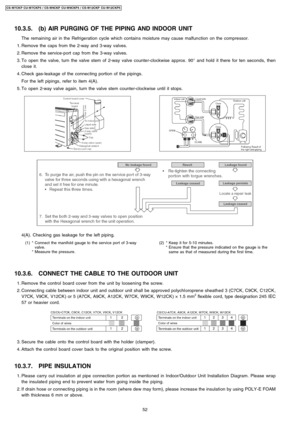 Page 52(1)*
*Connect the manifold gauge to the service port of 3-way
valve.
Measure the pressure.(2)*
*Keep it for 5-10 minutes.
Ensure that the pressure indicated on the gauge is the
same as that of measured during the first time.
10.3.5. (b) AIR PURGING OF THE PIPING AND INDOOR UNIT
The remaining air in the Refrigeration cycle which contains moisture may cause malfunction on the compressor.
 1. Remove the caps from the 2-way and 3-way valves.
 2. Remove the service-port cap from the 3-way valves.
 3. To open...