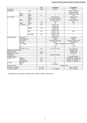 Page 9UnitCS-W9CKPCU-W9CKP5
Net Weightlb (kg)20 (9.0)73 (33)
CompressorType—Rotary (1 cylinder)
rolling pistontype
MotorType—Induction (2-poles)
RatedOutputW—780
Air CirculationTypeCross-flow FanPropeller Fan
MaterialAS + Glass Fiber 20%PP Resin
MotorTypeInduction (4-poles)Induction (6-poles)
InputW49.263.0
RatedOutputW1529
Fan SpeedLowrpmCooling; 780—
Heating; 840
MediumrpmCooling; 960—
Heating; 960
HighrpmCooling; 1,140820
Heating; 1,230
SuperHighrpmCooling; 1,230—
Heating; 1,230
Heat...