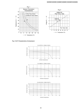 Page 8383
CS-W7CKP CU-W7CKP 5 / CS-W9CKP CU-W9CKP 5 / CS-W12CKP CU-W12CKP5 