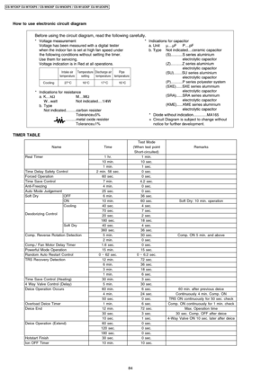 Page 84How to use electronic circuit diagram
TIMER TABLE
Test Mode
NameTime(Whentest pointRemarks
Short-circuited)
Real Timer1hr.1 min.
10 min.10 sec.
1 min.1 sec.
Time Delay Safety Control2 min. 58 sec.0 sec.
Forced Operation60 sec.0 sec.
Time Save Control7 min.4.2 sec.
Anti-Freezing4 min.0 sec.
Auto Mode Judgement25 sec.0 sec.
Soft DryOFF6 min.36 sec.
ON10 min.60 sec.Soft Dry: 10 min. operation
Deodorizing Control
Cooling40 sec.4 sec.
70 sec.7 sec.
20 sec.2 sec.
180 sec.18 sec.
Soft Dry40 sec.4 sec.
360...