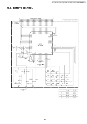 Page 8519.1. REMOTE CONTROL
85
CS-W7CKP CU-W7CKP 5 / CS-W9CKP CU-W9CKP 5 / CS-W12CKP CU-W12CKP5 