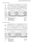 Page 27Normal Deicing Time Diagram
Overload Deicing Time Diagram
27
CS-W7CKP CU-W7CKP 5 / CS-W9CKP CU-W9CKP 5 / CS-W12CKP CU-W12CKP5 